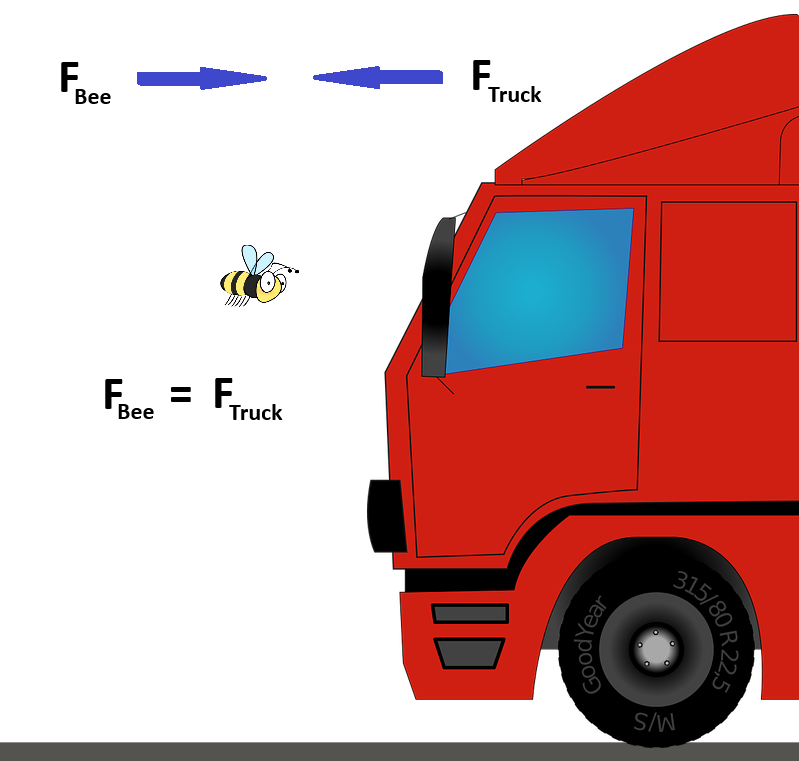 Newton’s Laws of Motion