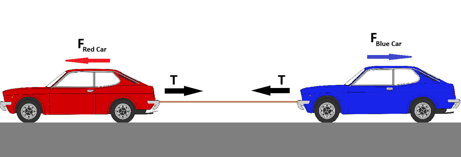 Understanding Forces in Physics