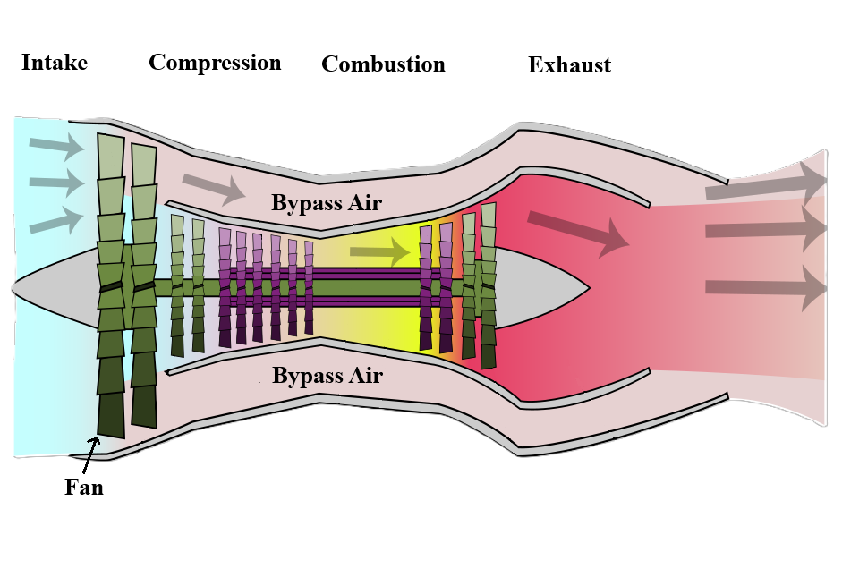 What is Thrust?