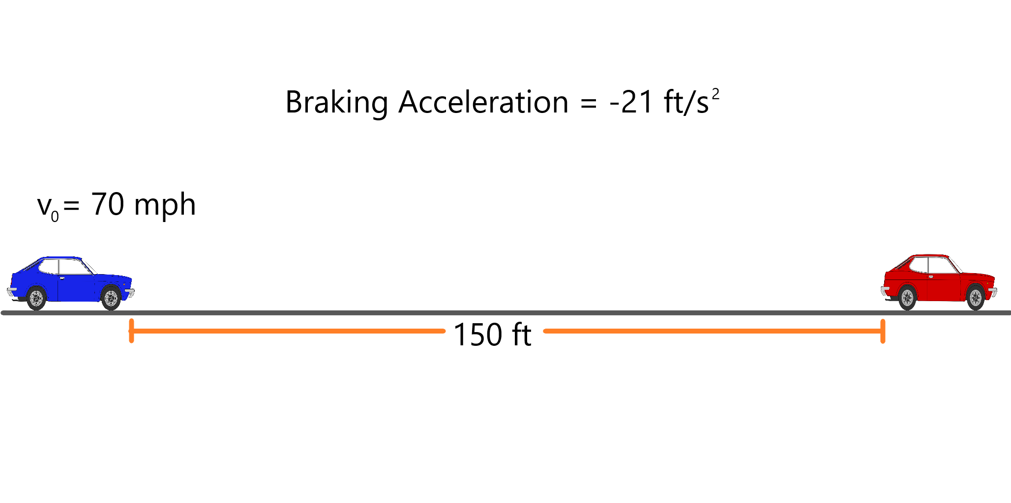 Constant Acceleration